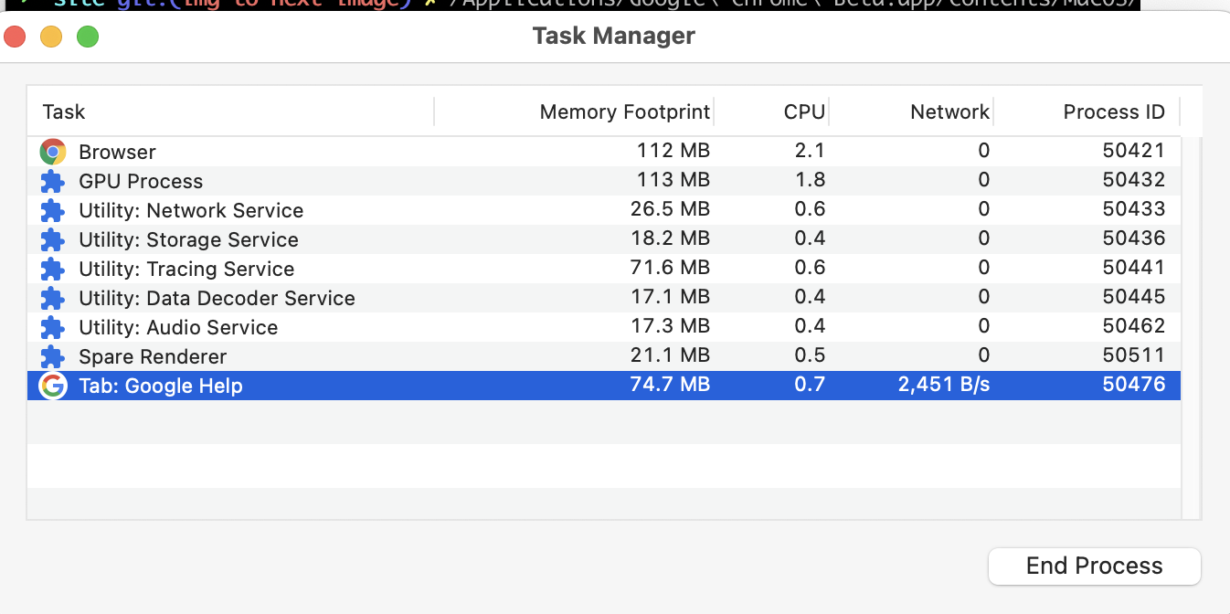 Screenshot showing Task Manager of Chromium